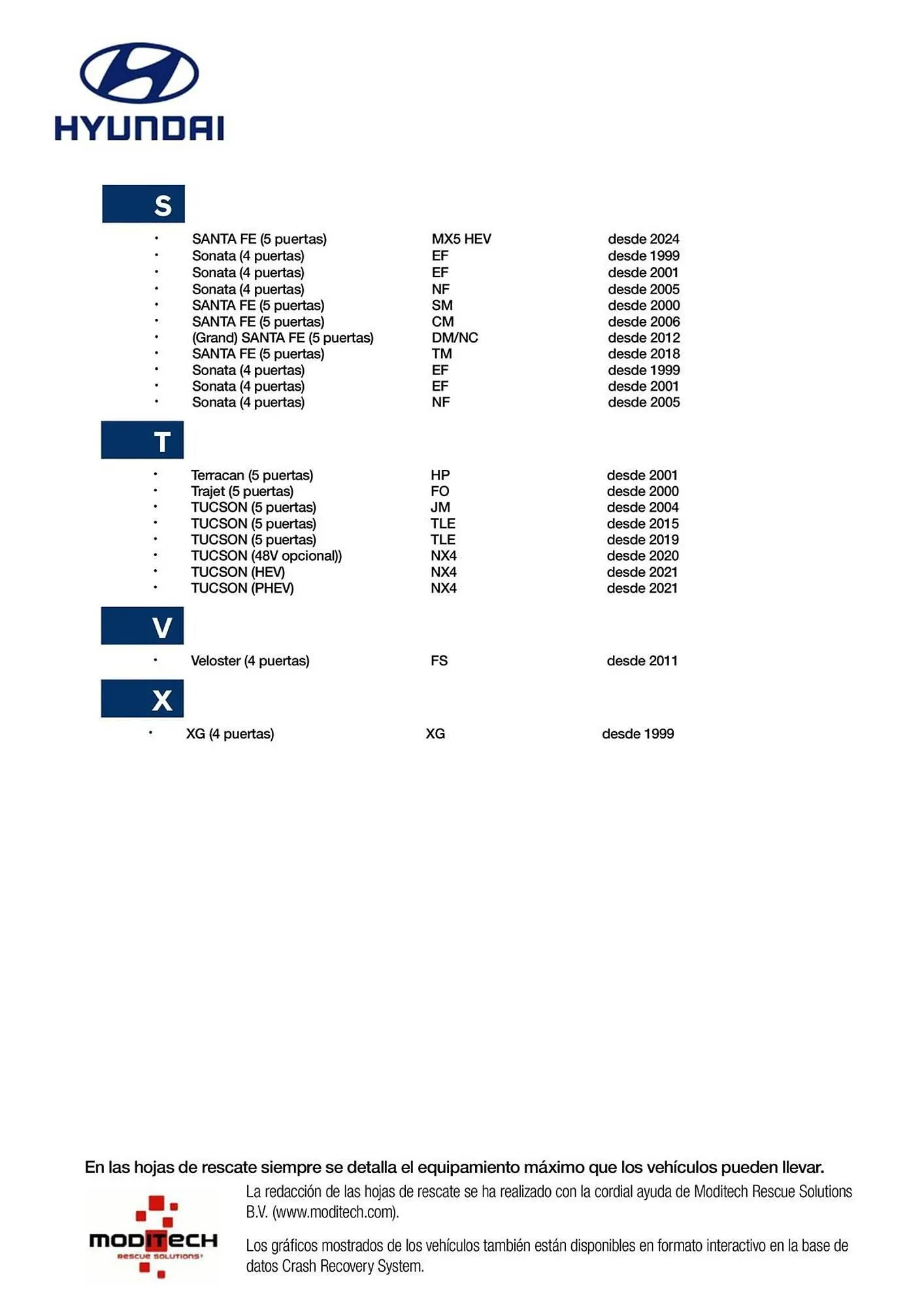 Catálogo de Folleto Hyundai 1 de abril al 31 de diciembre 2026 - Página 4