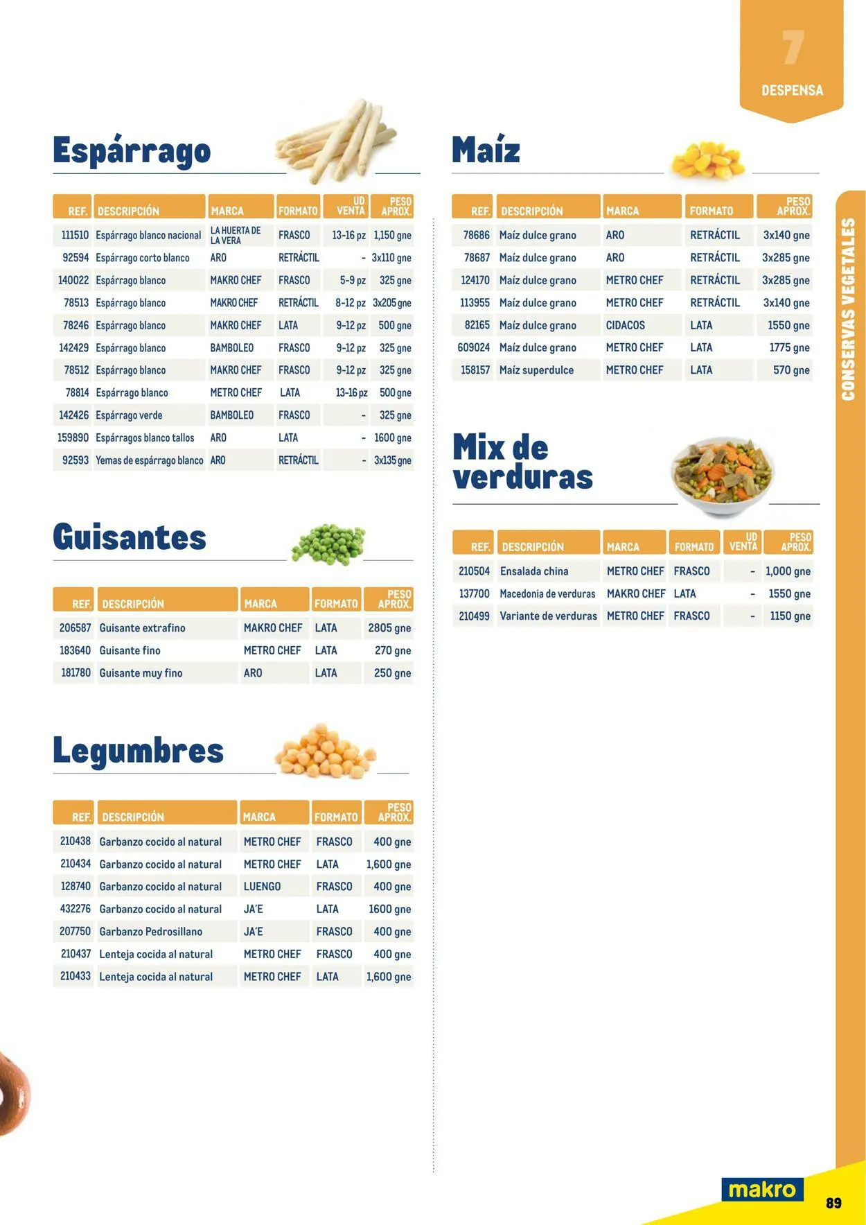 Catálogo de Makro Oferta actual 7 de julio al 31 de diciembre 2023 - Página 89
