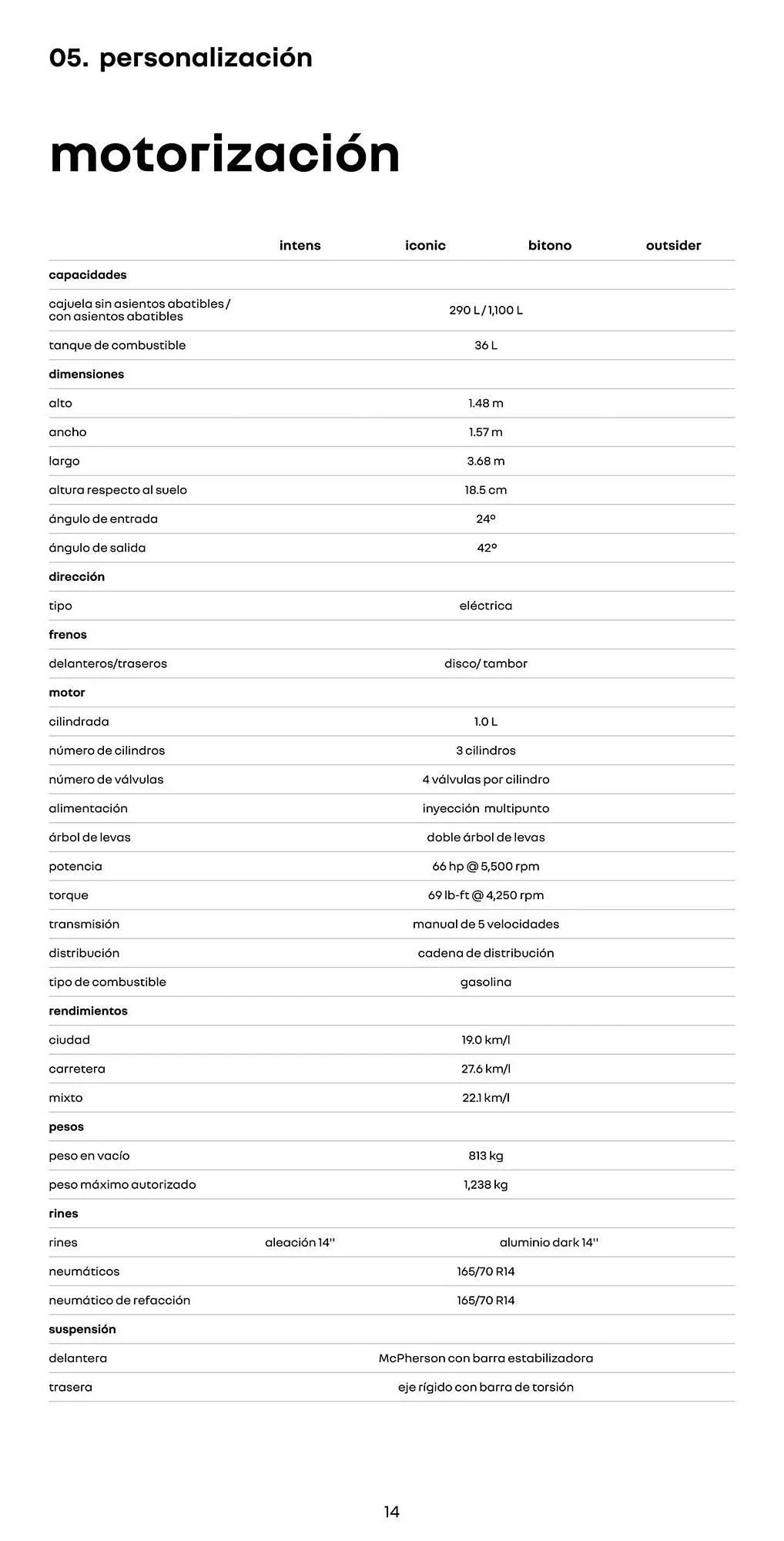 Catálogo de Folleto Renault 5 de septiembre al 31 de diciembre 2025 - Página 14