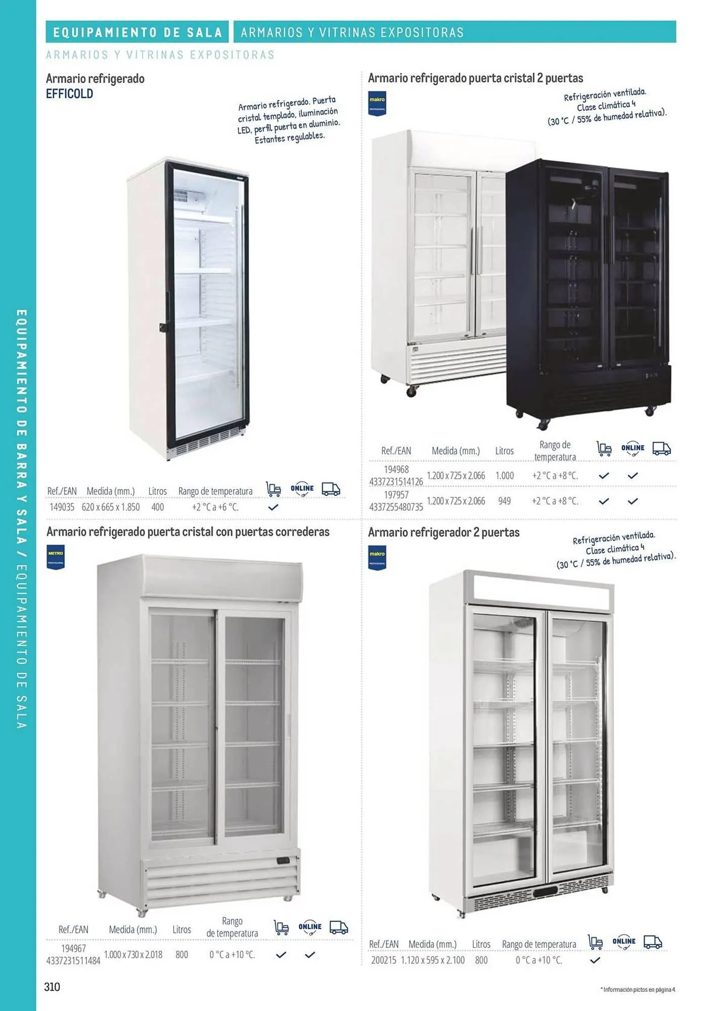 Catálogo de Catálogo Makro 6 de marzo al 31 de diciembre 2026 - Página 310
