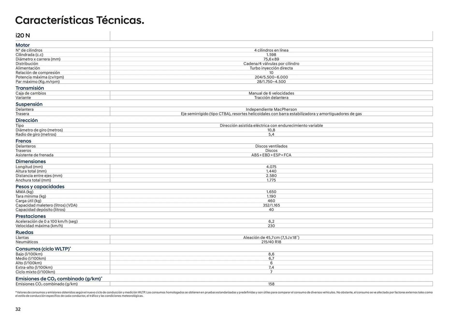 Catálogo de Folleto Hyundai i20 N 25 de junio al 25 de junio 2025 - Página 32