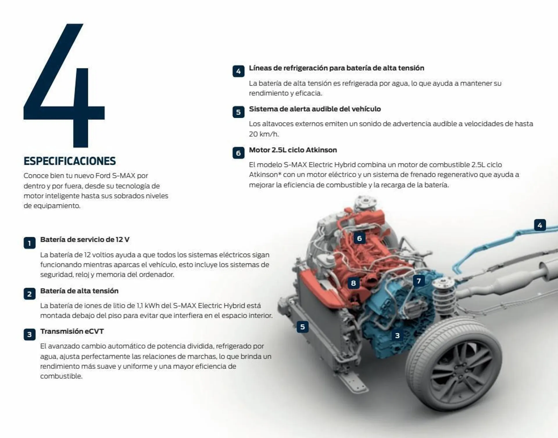 Catálogo de Folleto Ford 11 de enero al 31 de diciembre 2023 - Página 32