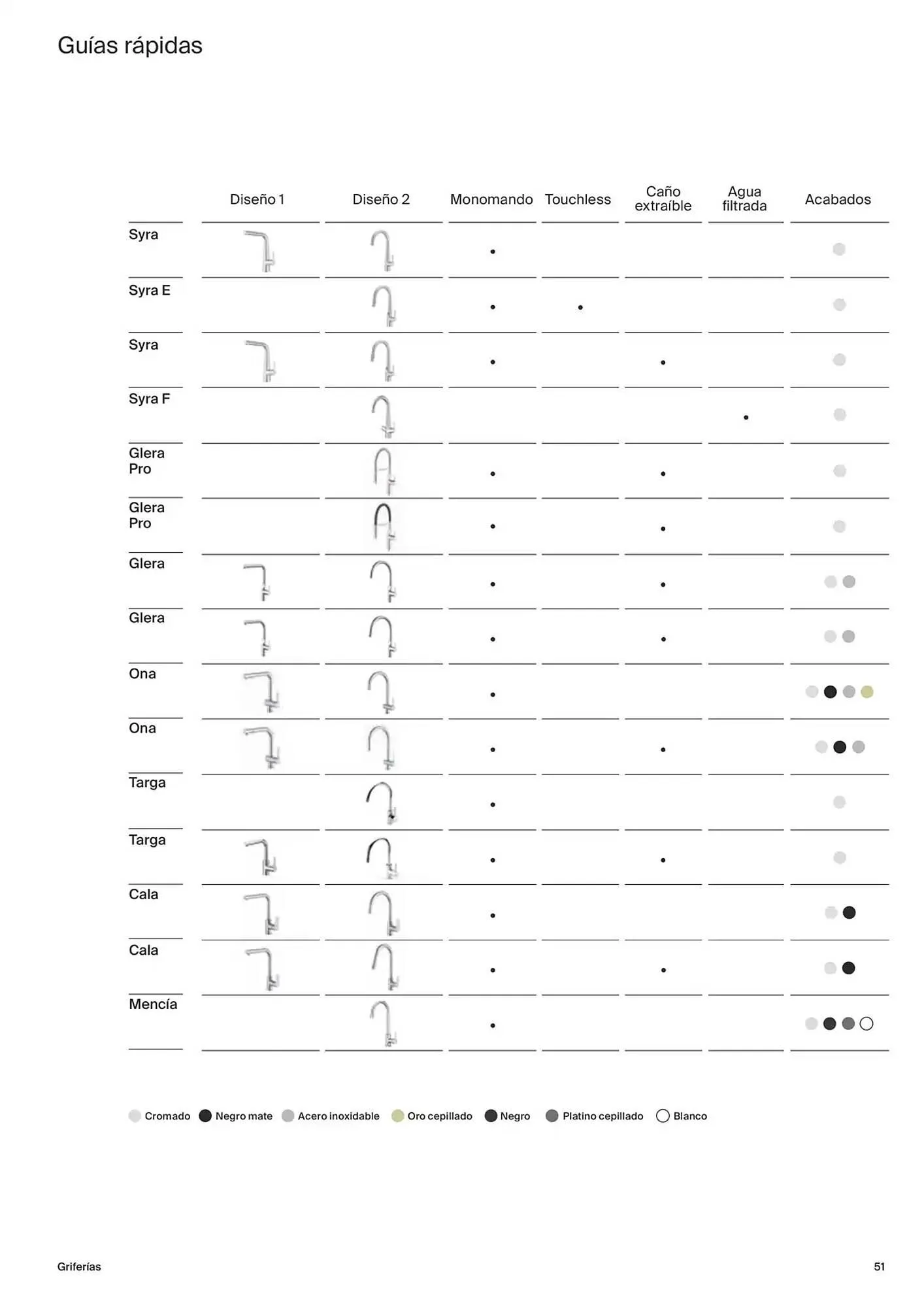 Catálogo de Folleto Roca 9 de enero al 31 de diciembre 2025 - Página 51
