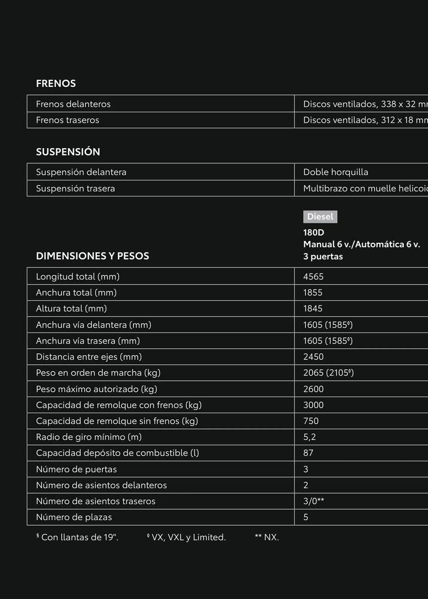 Catálogo de Folleto Toyota 8 de enero al 8 de enero 2024 - Página 76