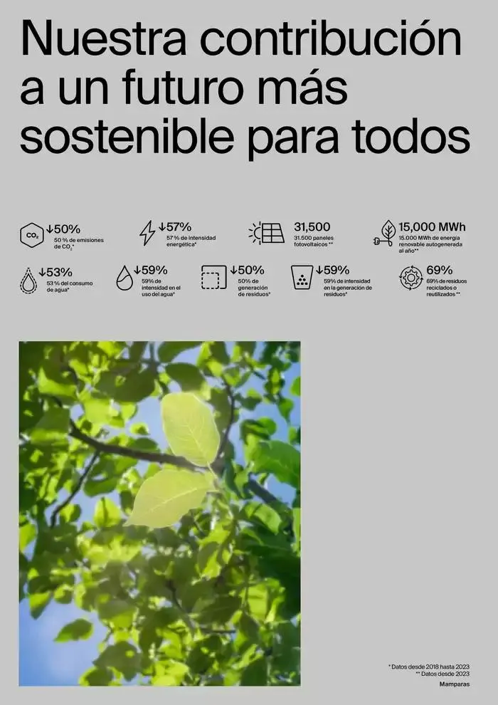 Catálogo de Mamparas de Baño 9 de enero al 31 de diciembre 2025 - Página 146