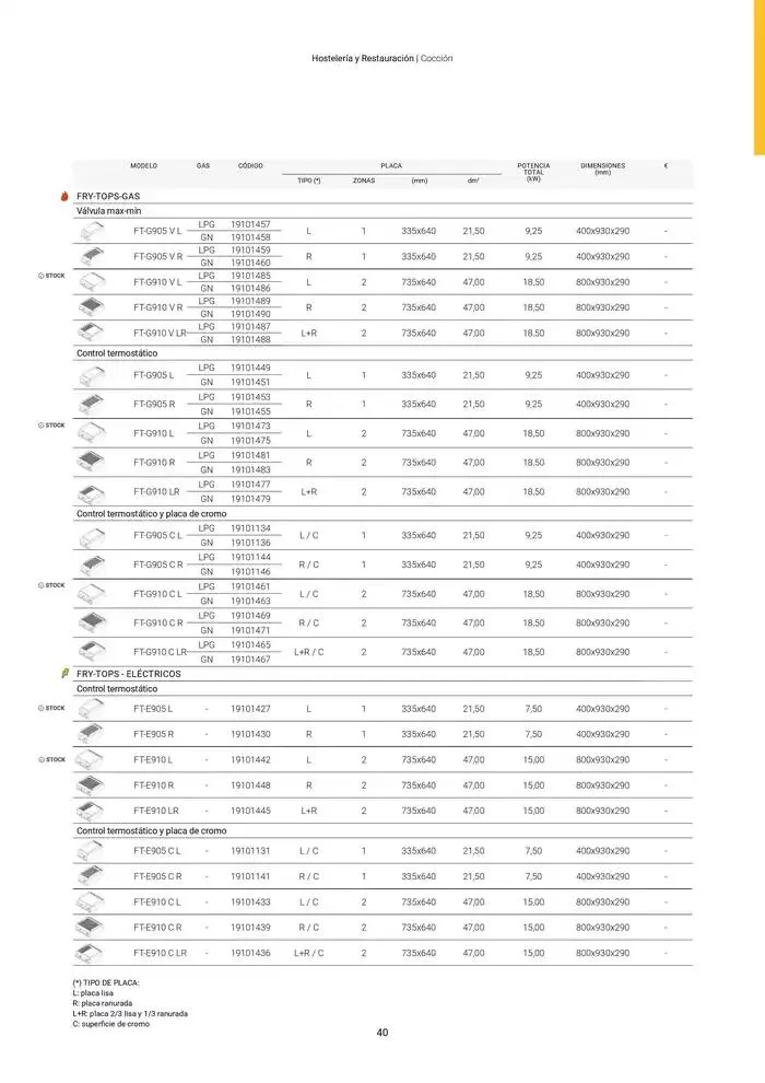 Catálogo de Catálogo Hostelería y Restauración 3 de marzo al 3 de junio 2025 - Página 41