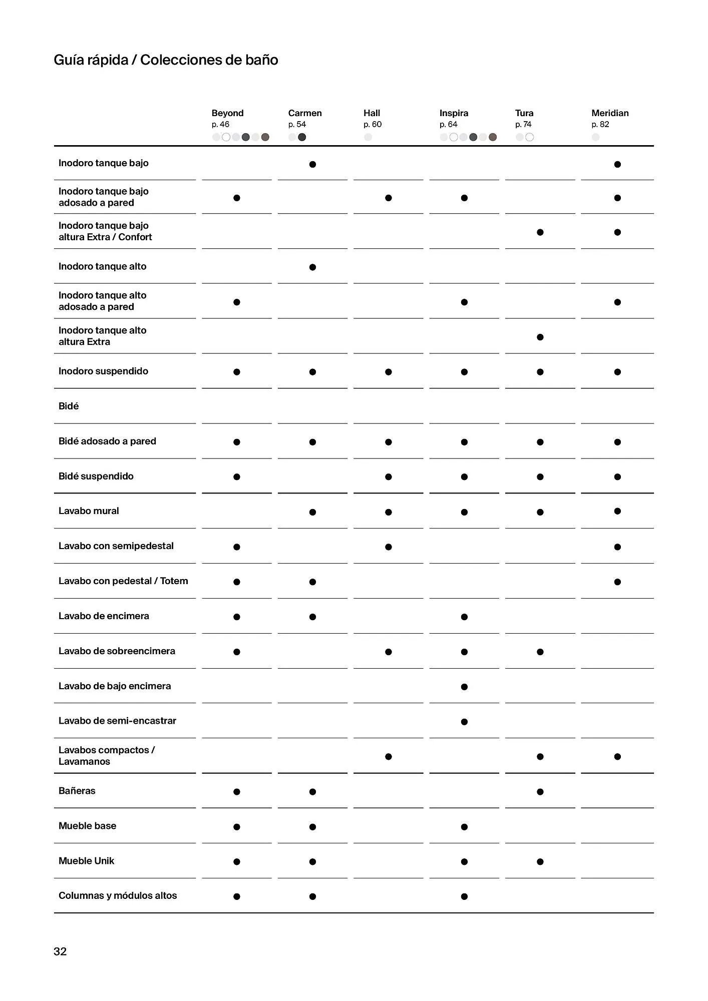 Catálogo de Folleto Roca 21 de febrero al 4 de enero 2025 - Página 34