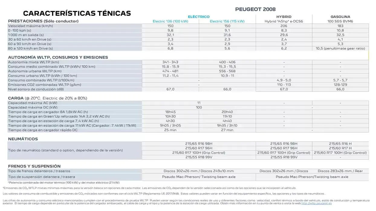 Catálogo de Peugeot 2008 31 de marzo al 31 de marzo 2026 - Página 23