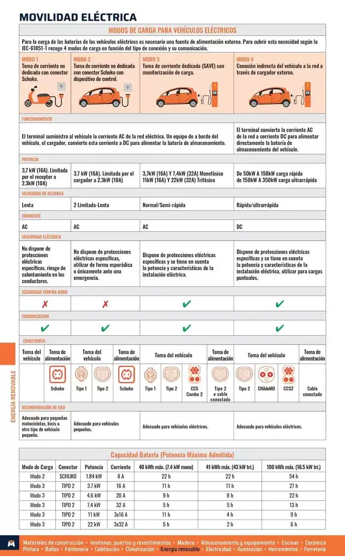 Catálogo de Catálogo 2025 Lleida 1 de enero al 31 de diciembre 2025 - Página 134