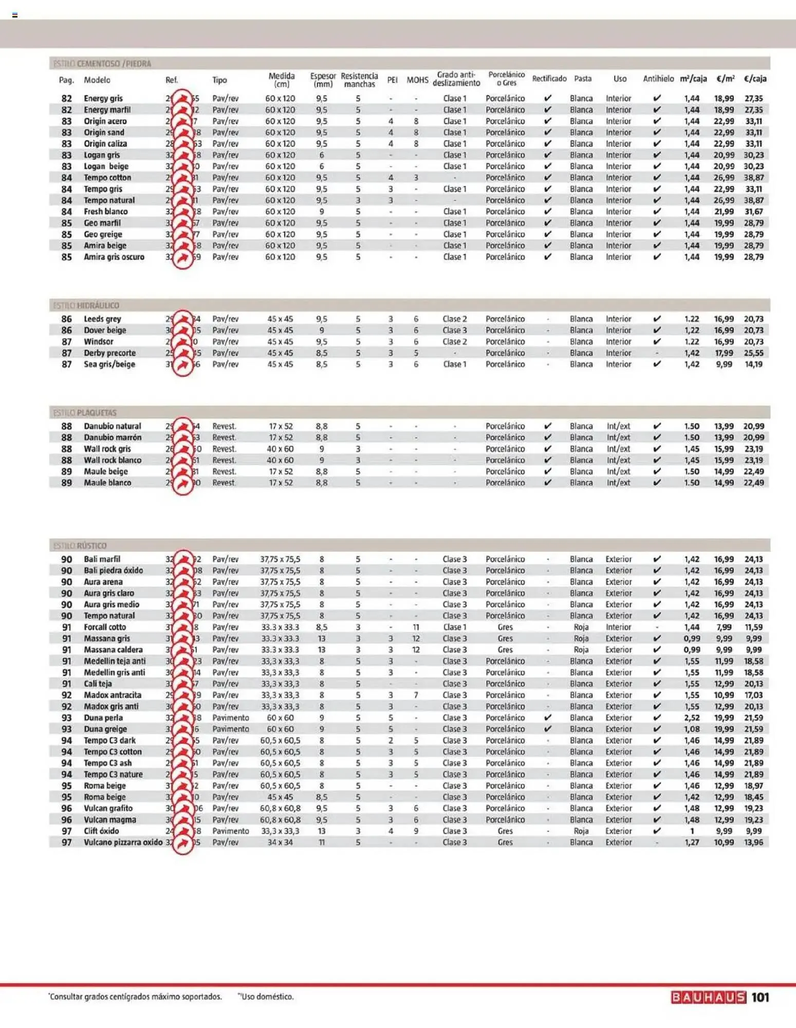 Catálogo de Folleto Bauhaus 28 de mayo al 31 de julio 2025 - Página 101