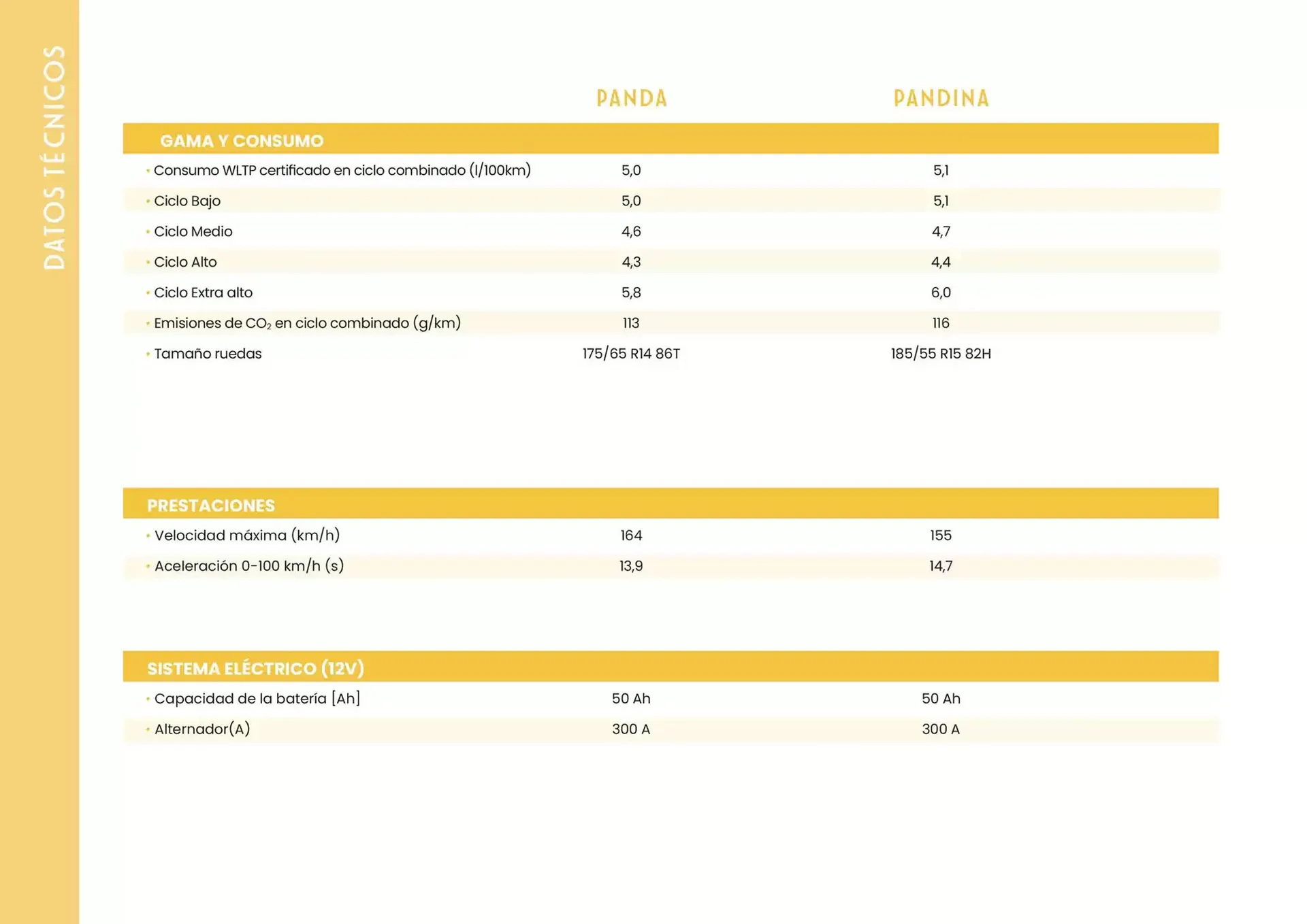 Catálogo de Folleto Fiat 6 de marzo al 31 de agosto 2025 - Página 8