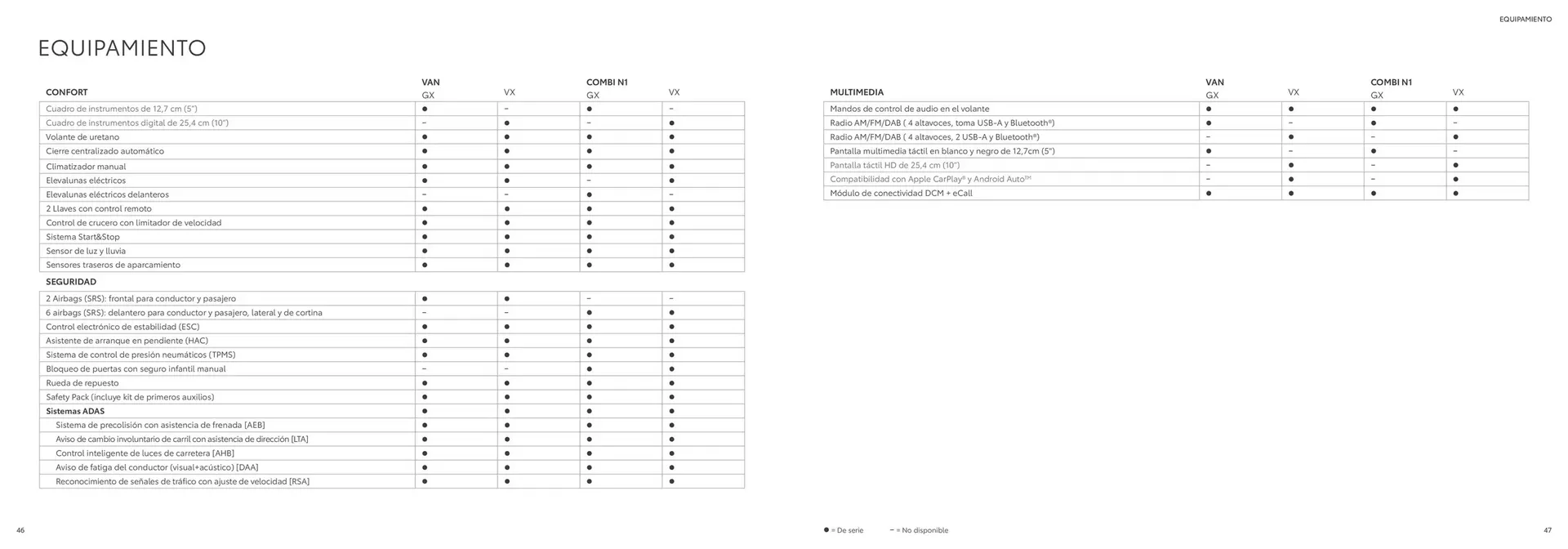 Catálogo de Folleto Toyota 25 de octubre al 25 de octubre 2025 - Página 24