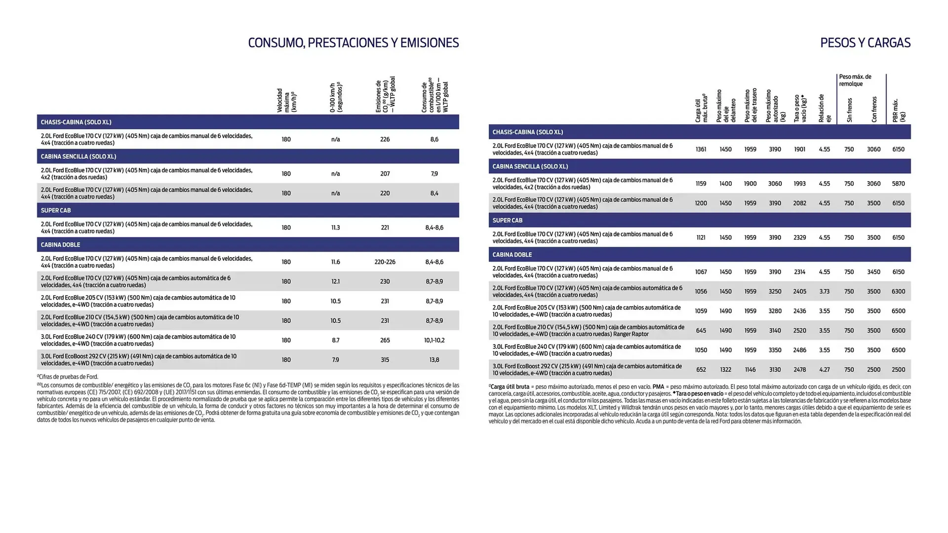 Catálogo de Folleto Ford 13 de noviembre al 13 de noviembre 2025 - Página 12