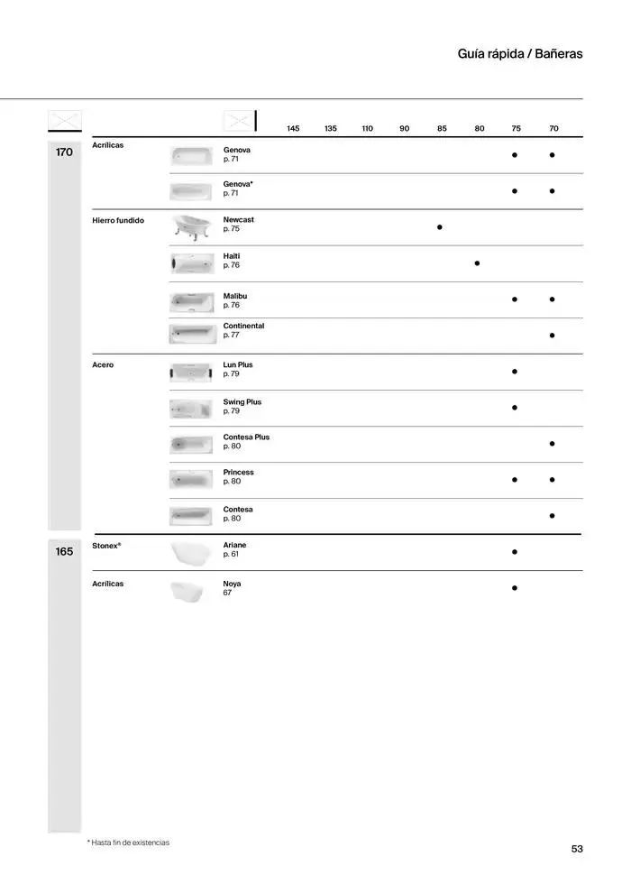 Catálogo de Platos de Ducha, Bañeras y Mamparas 9 de enero al 31 de diciembre 2025 - Página 55