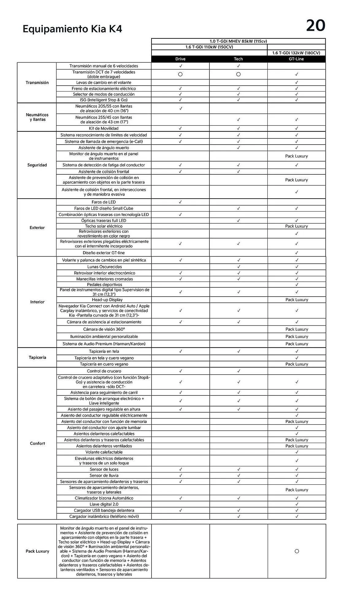 Catálogo de Folleto Kia 3 de diciembre al 31 de diciembre 2025 - Página 20