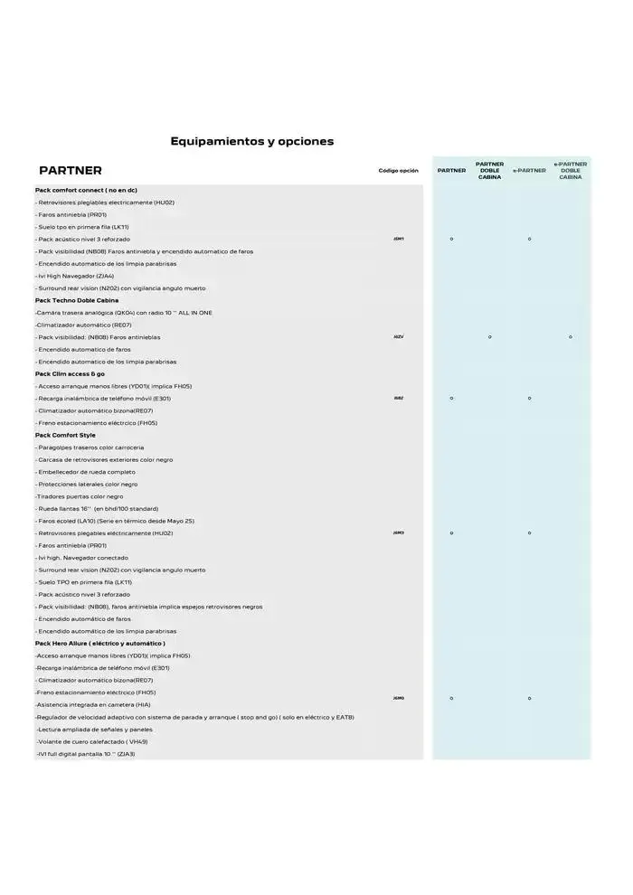 Catálogo de Peugeot NUEVO PARTNER 9 de abril al 30 de abril 2025 - Página 3