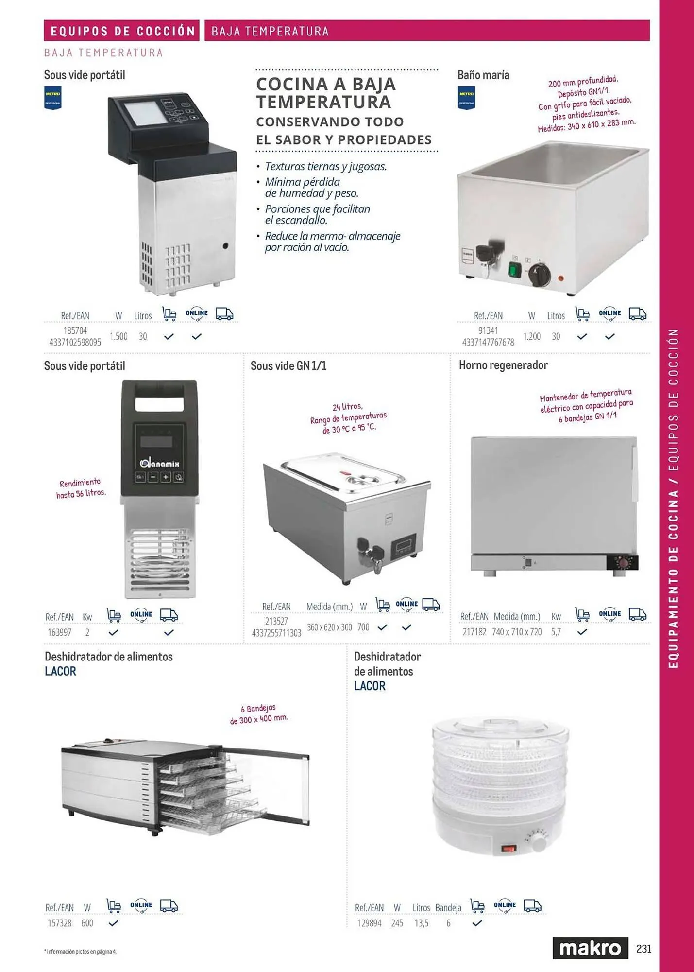 Catálogo de Catálogo Makro 6 de marzo al 31 de diciembre 2026 - Página 231