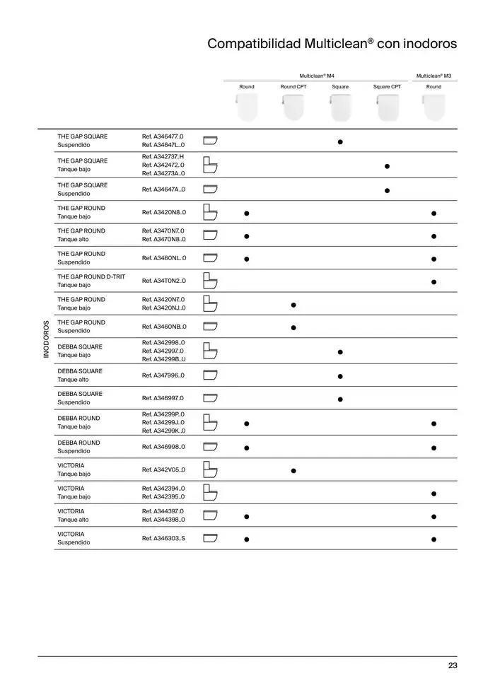 Catálogo de Colecciones de Baño, Muebles y Accesorios 9 de enero al 31 de diciembre 2025 - Página 25