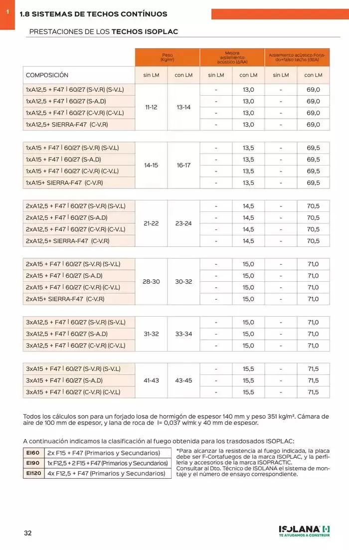 Catálogo de PLACA DE YESO LAMINADO – TARIFA ISOLANA 31 de marzo al 31 de marzo 2025 - Página 27