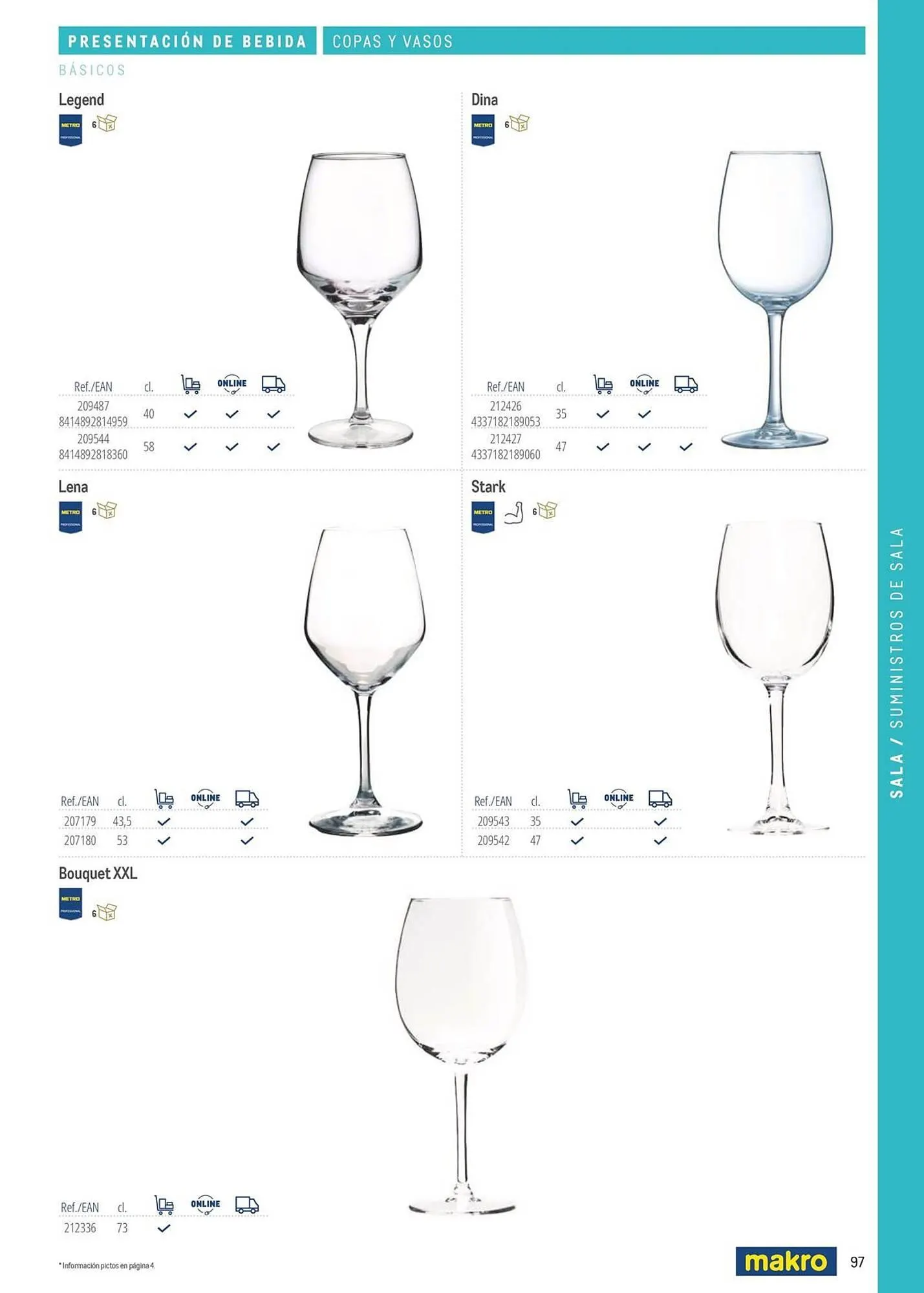 Catálogo de Catálogo Makro 6 de marzo al 31 de diciembre 2026 - Página 97