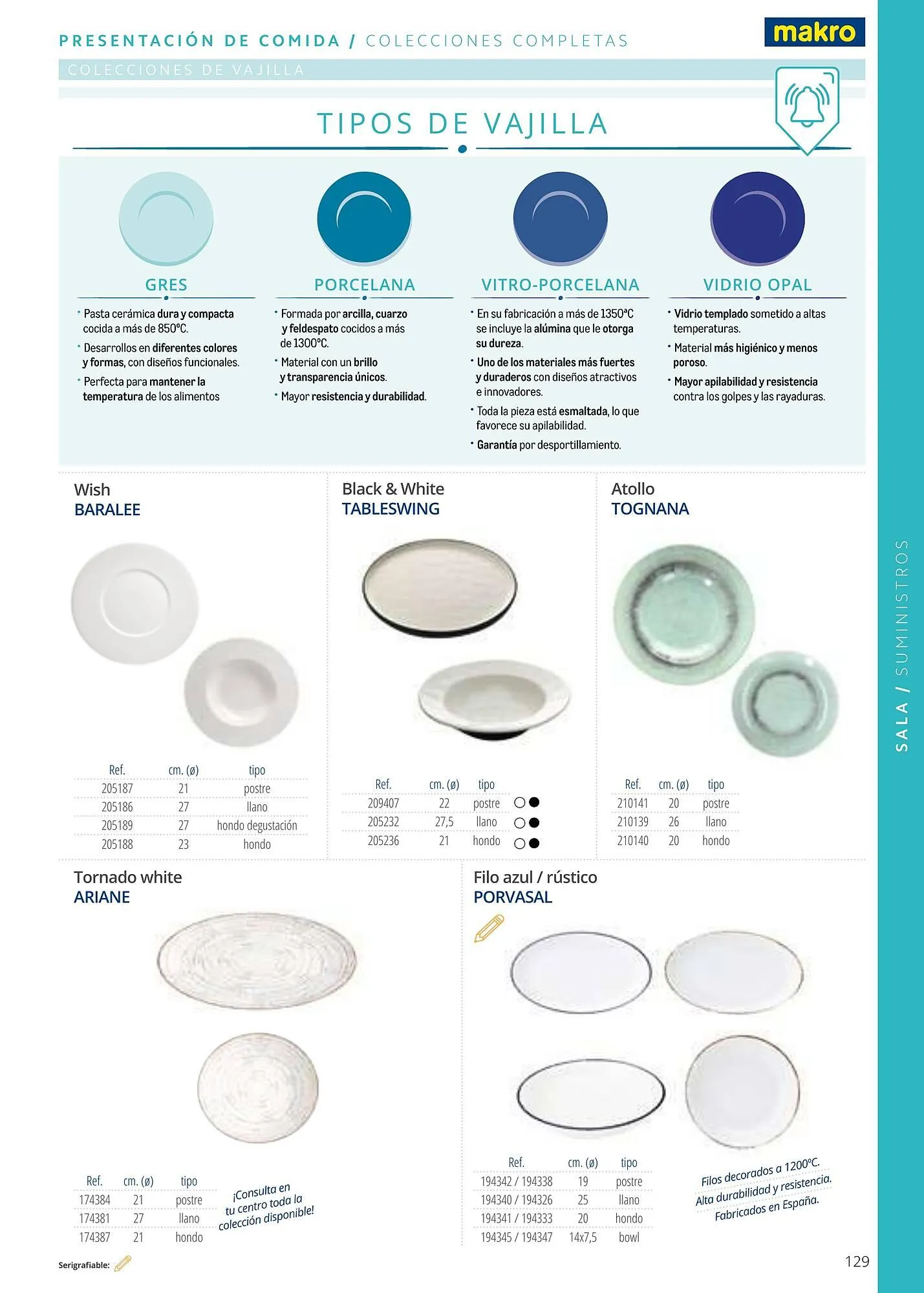 Catálogo de Folleto Makro 6 de enero al 1 de enero 2026 - Página 129