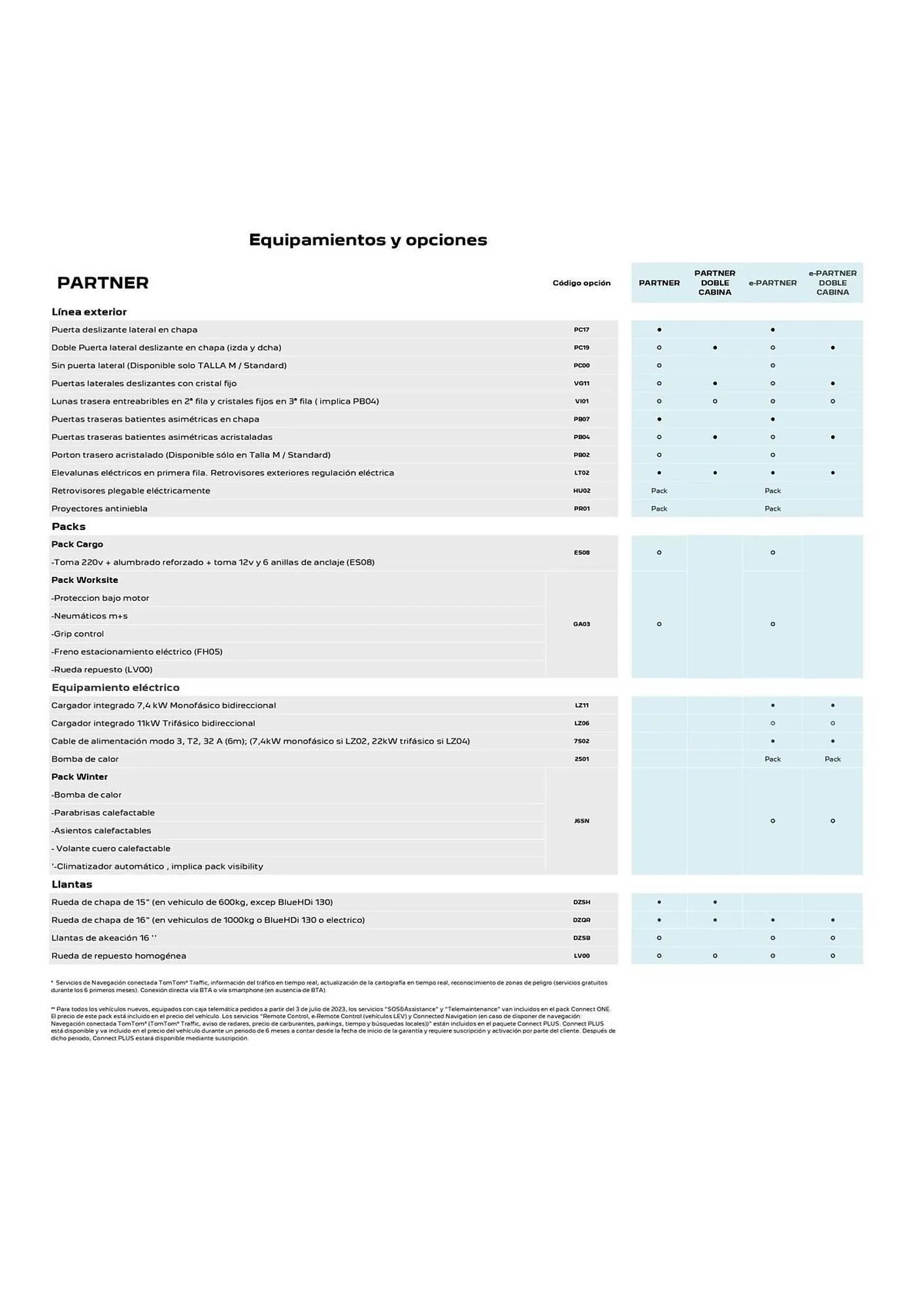 Catálogo de Folleto Peugeot 5 de agosto al 31 de agosto 2025 - Página 4