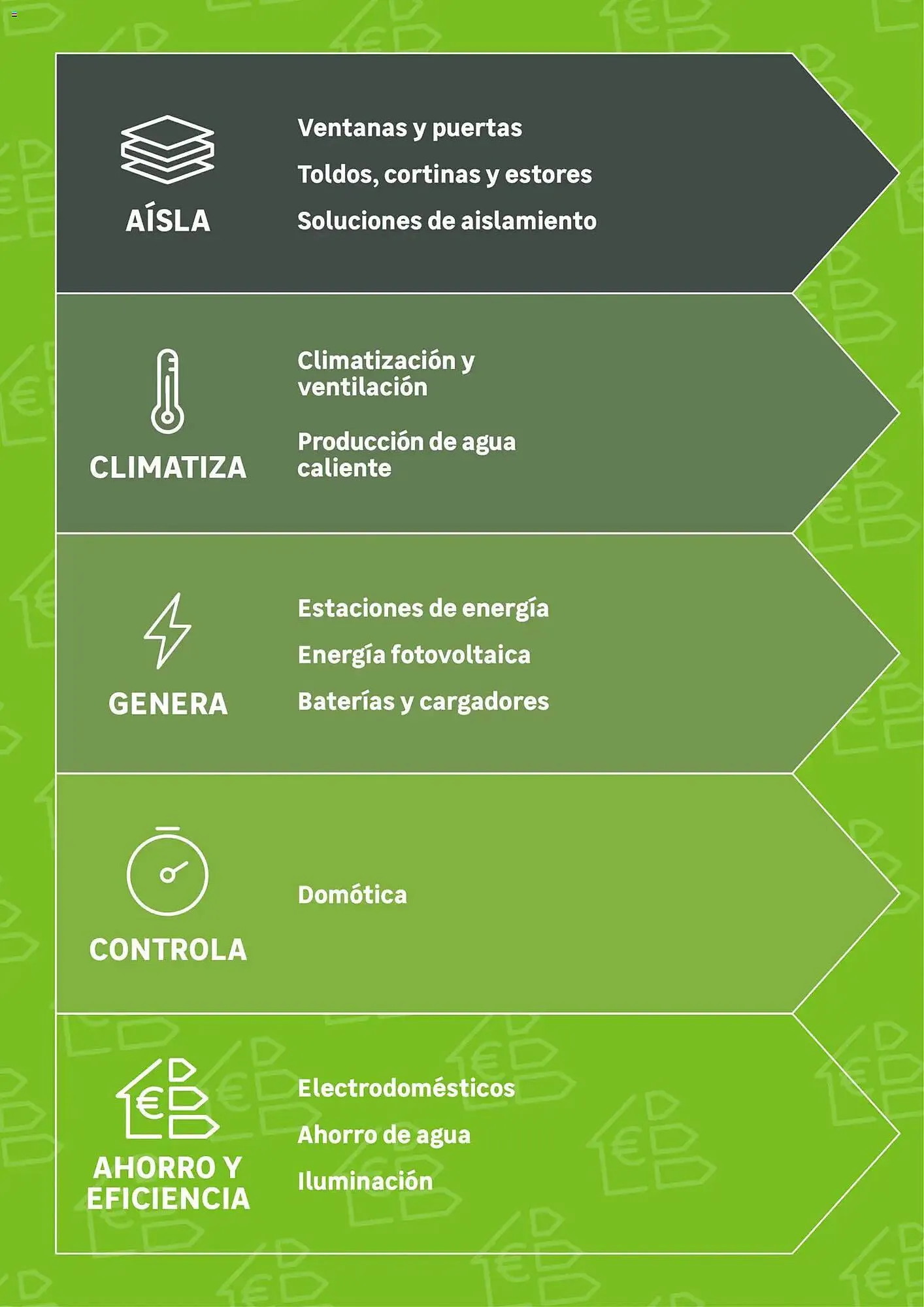 Catálogo de Catálogo Leroy Merlin 3 de marzo al 23 de marzo 2026 - Página 3
