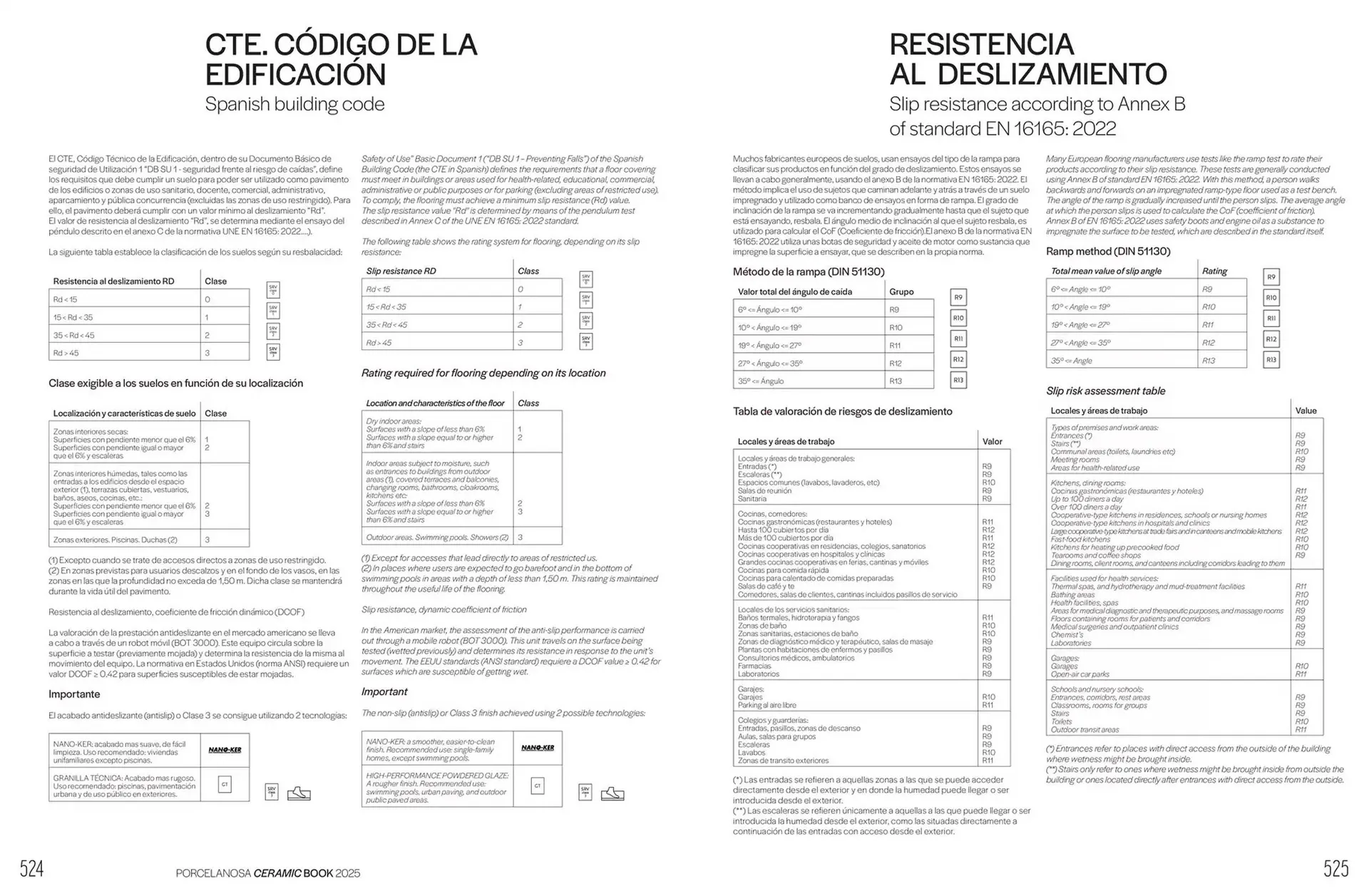 Catálogo de Folleto Porcelanosa 6 de febrero al 31 de diciembre 2025 - Página 264