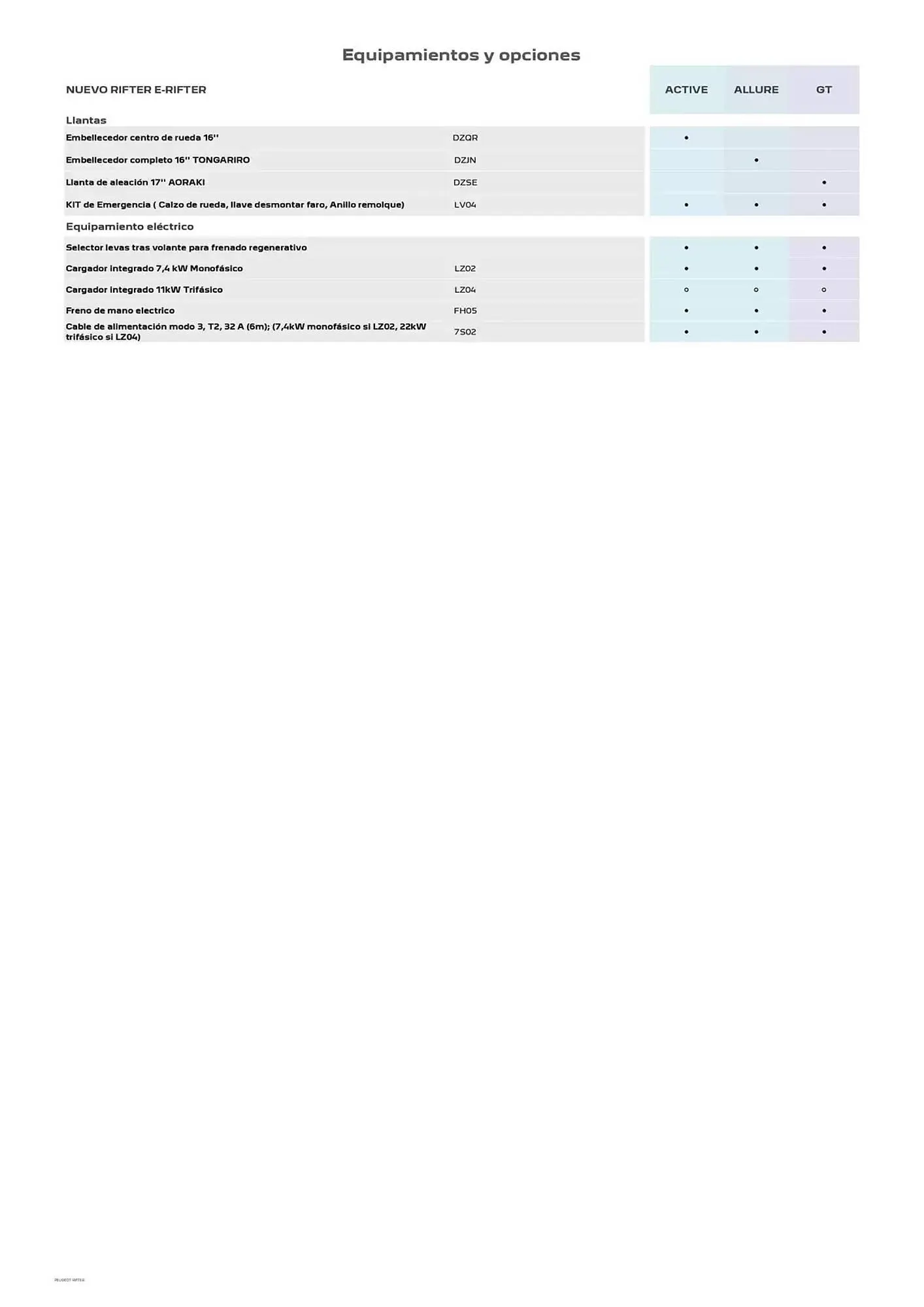 Catálogo de Folleto Peugeot 10 de febrero al 10 de febrero 2026 - Página 4