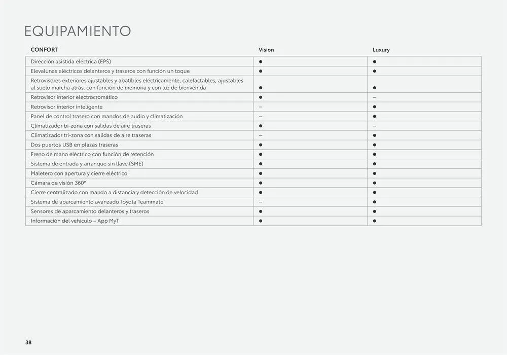 Catálogo de Catálogo rey del hidrógeno, el Toyota Mirai 26 de junio al 26 de junio 2025 - Página 38
