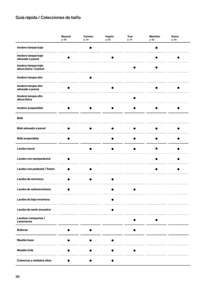 Catálogo de Colecciones de Baño, Muebles y Accesorios 9 de enero al 31 de diciembre 2025 - Página 32