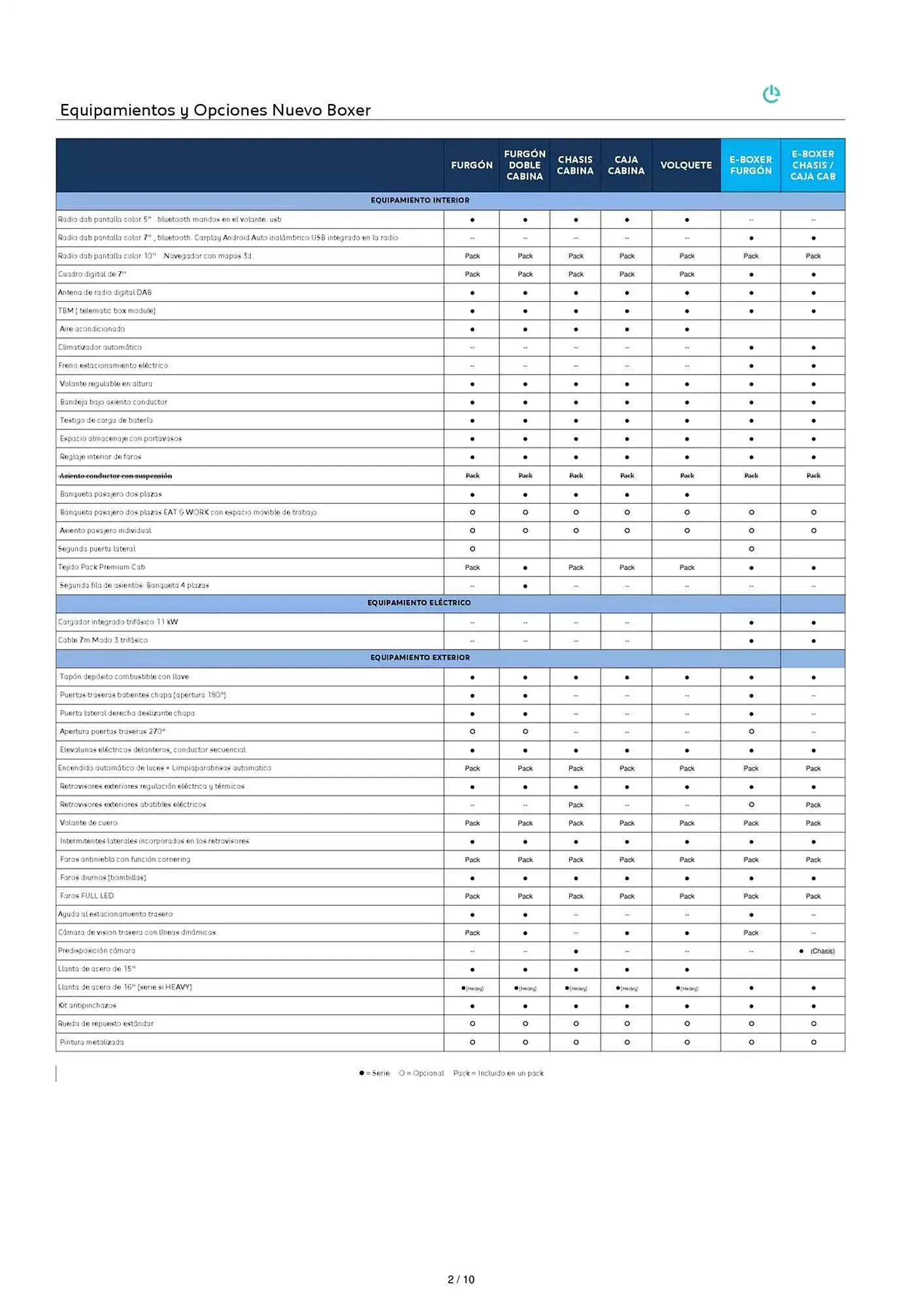 Catálogo de Folleto Peugeot 4 de diciembre al 4 de diciembre 2025 - Página 2