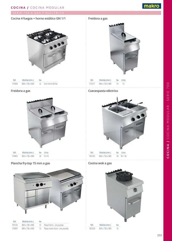 Catálogo de Equipamiento y suministros 23 de julio al 30 de noviembre 2024 - Página 203