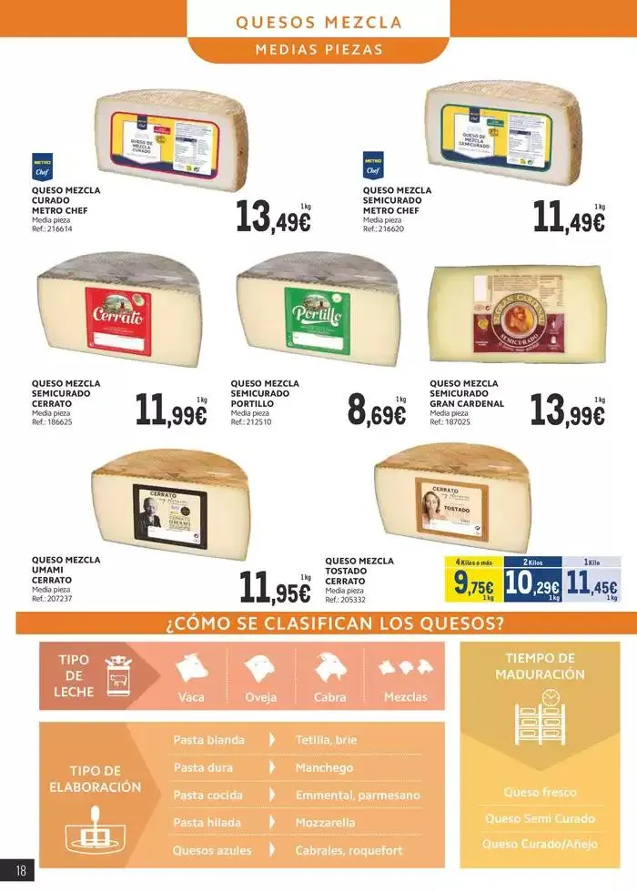 Catálogo de Lácteos Levante 9 de octubre al 3 de noviembre 2024 - Página 18