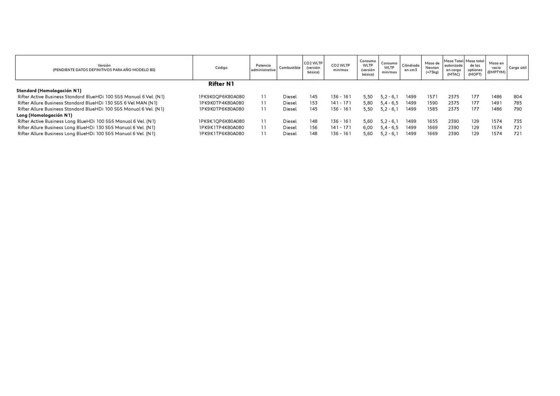 Catálogo de Folleto Peugeot 20 de octubre al 31 de diciembre 2025 - Página 5