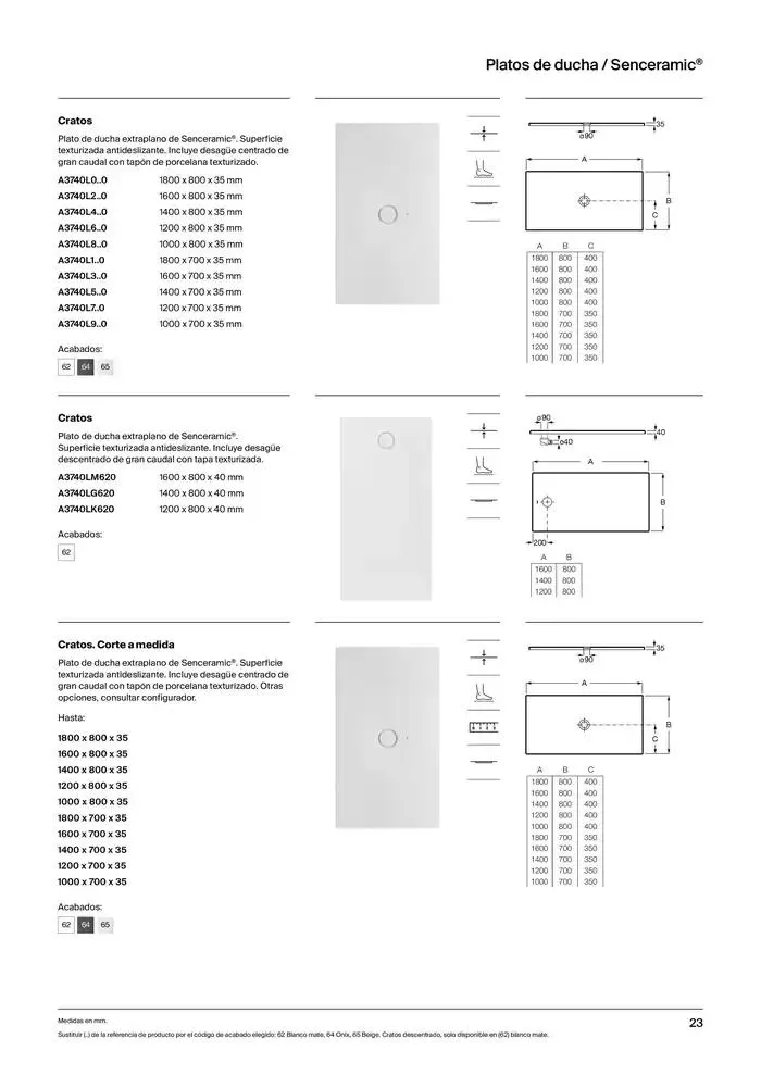 Catálogo de Platos de Ducha, Bañeras y Mamparas 9 de enero al 31 de diciembre 2025 - Página 25