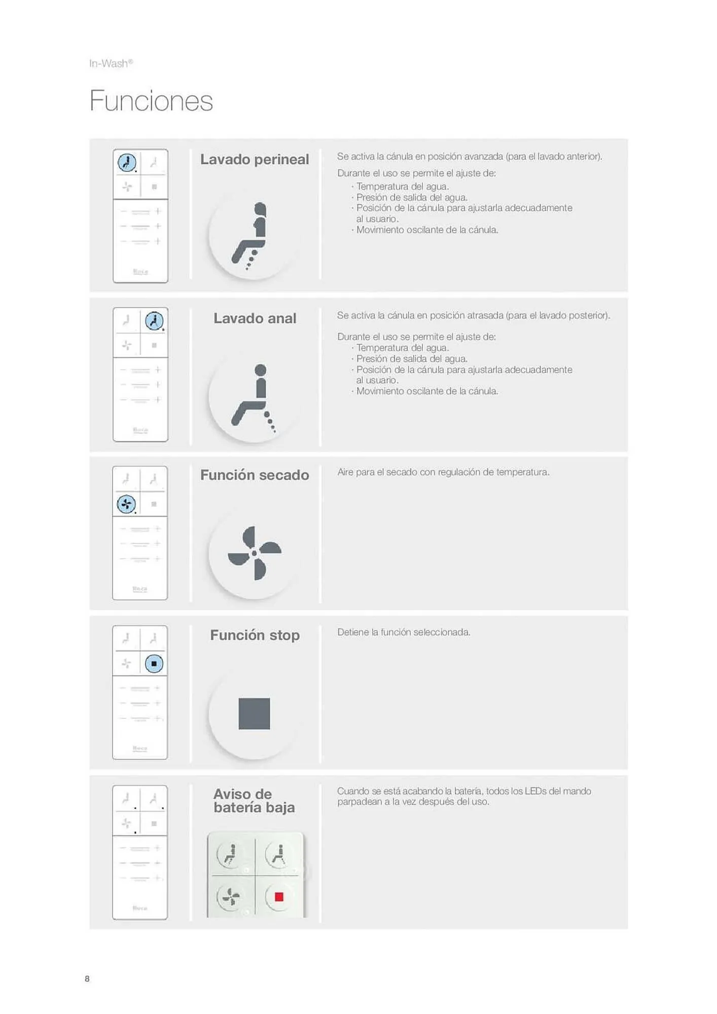 Catálogo de Folleto Roca 8 de mayo al 3 de enero 2024 - Página 10