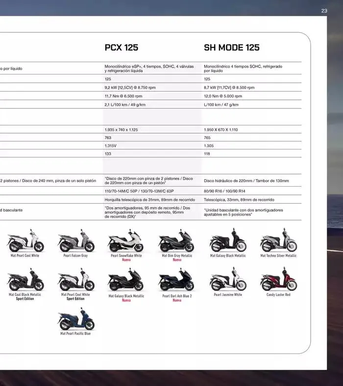 Catálogo de Gama Commuter 2025 14 de mayo al 31 de diciembre 2025 - Página 46