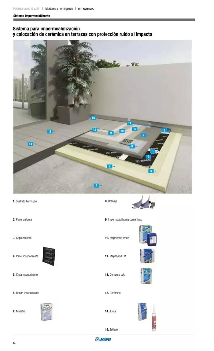 Catálogo de Catálogo Grup Gamma 14 de octubre al 31 de marzo 2025 - Página 137