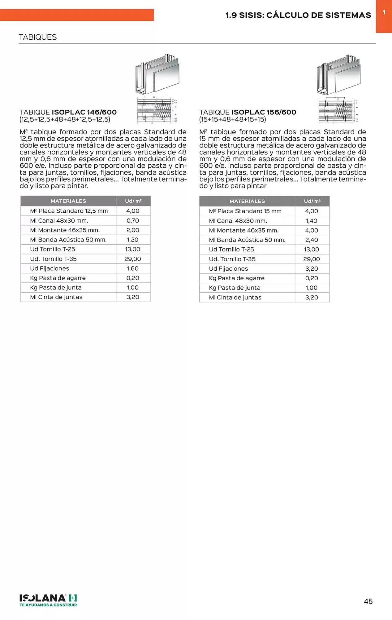 Catálogo de Folleto Isolana 15 de enero al 31 de julio 2025 - Página 41