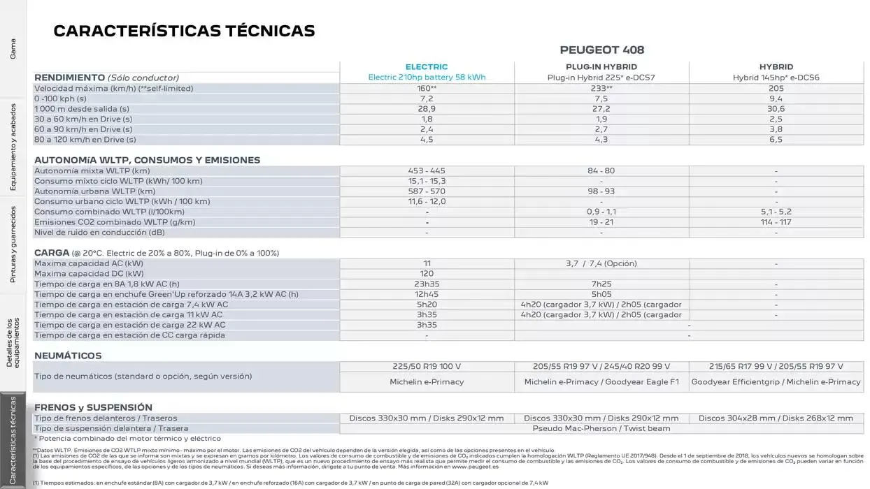 Catálogo de Peugeot 408 17 de marzo al 17 de marzo 2026 - Página 23