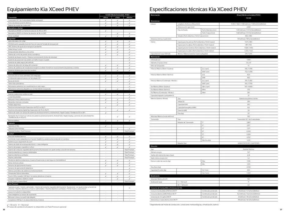Catálogo de Kia XCeed. 31 de enero al 30 de junio 2024 - Página 19