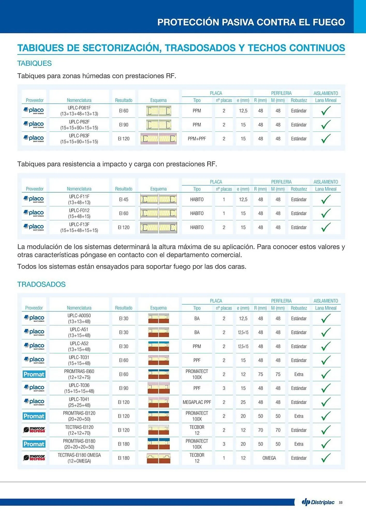 Catálogo de Folleto Distriplac 17 de septiembre al 31 de diciembre 2025 - Página 33