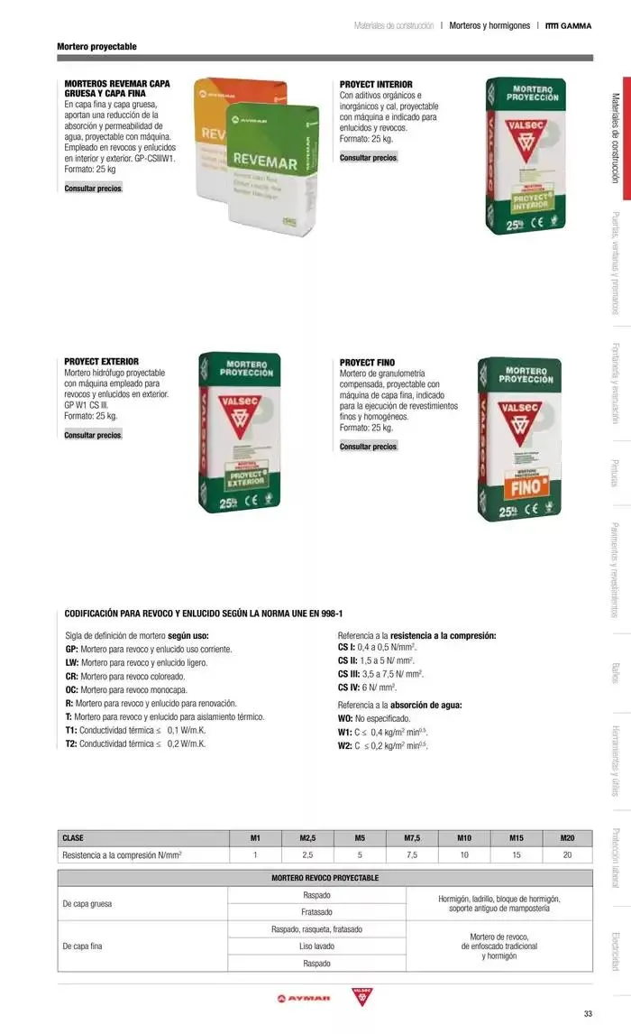 Catálogo de Catálogo Grup Gamma 14 de octubre al 31 de marzo 2025 - Página 125