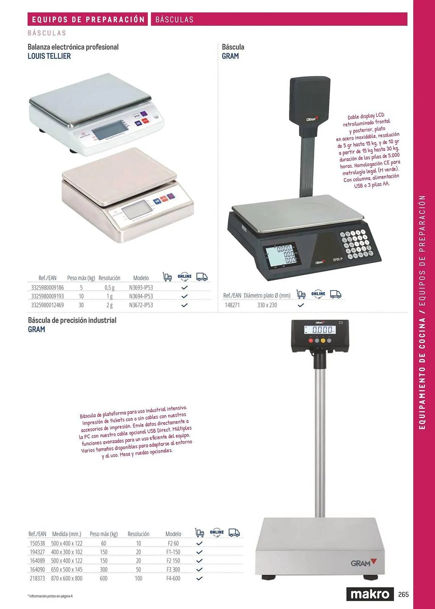 Catálogo de Catálogo Makro 6 de marzo al 31 de diciembre 2026 - Página 265