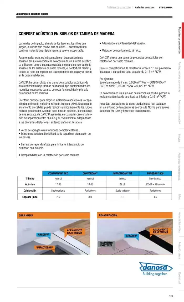 Catálogo de Catálogo Grup Gamma 30 de septiembre al 31 de diciembre 2024 - Página 81