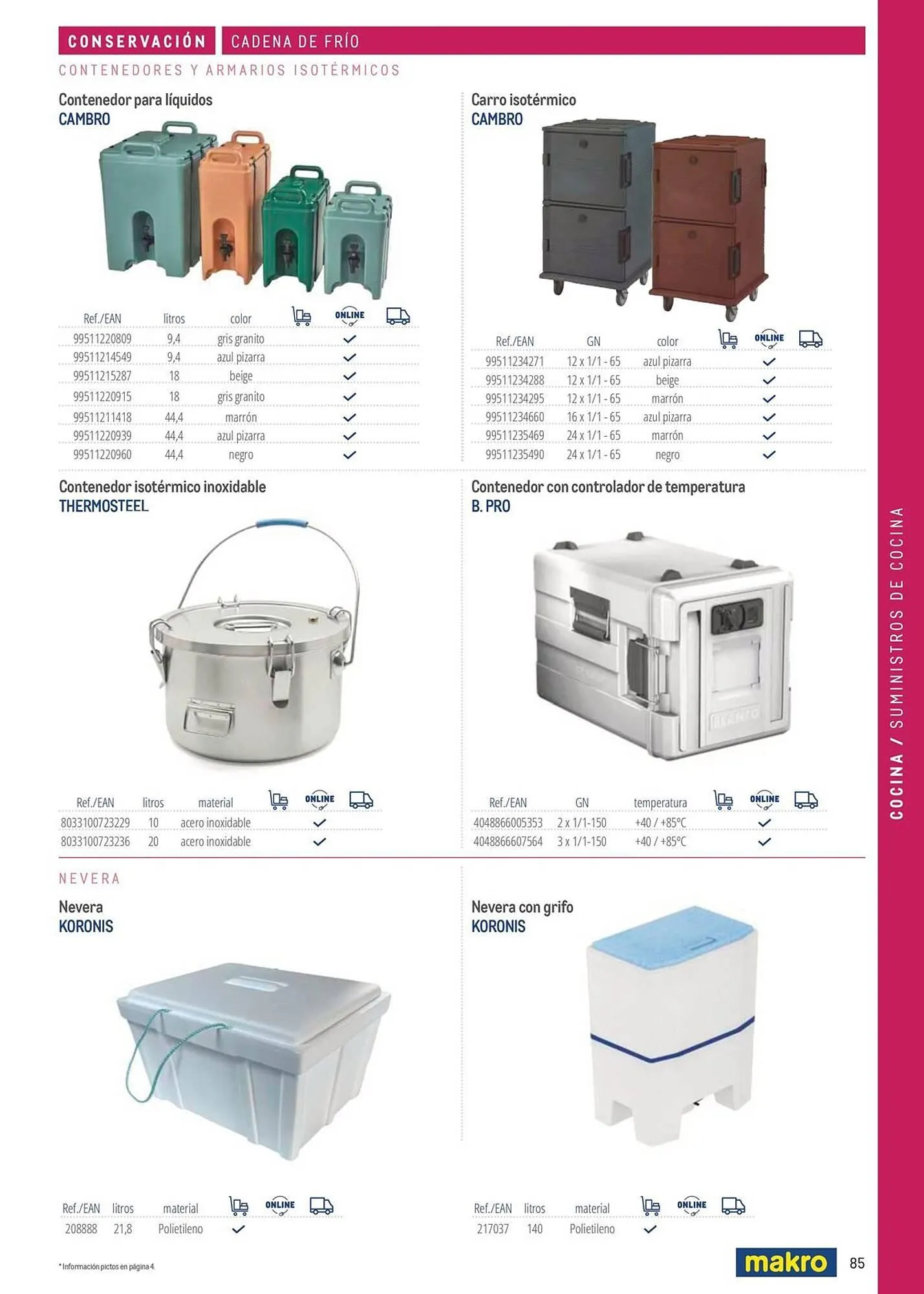 Catálogo de Catálogo Makro 6 de marzo al 31 de diciembre 2026 - Página 85