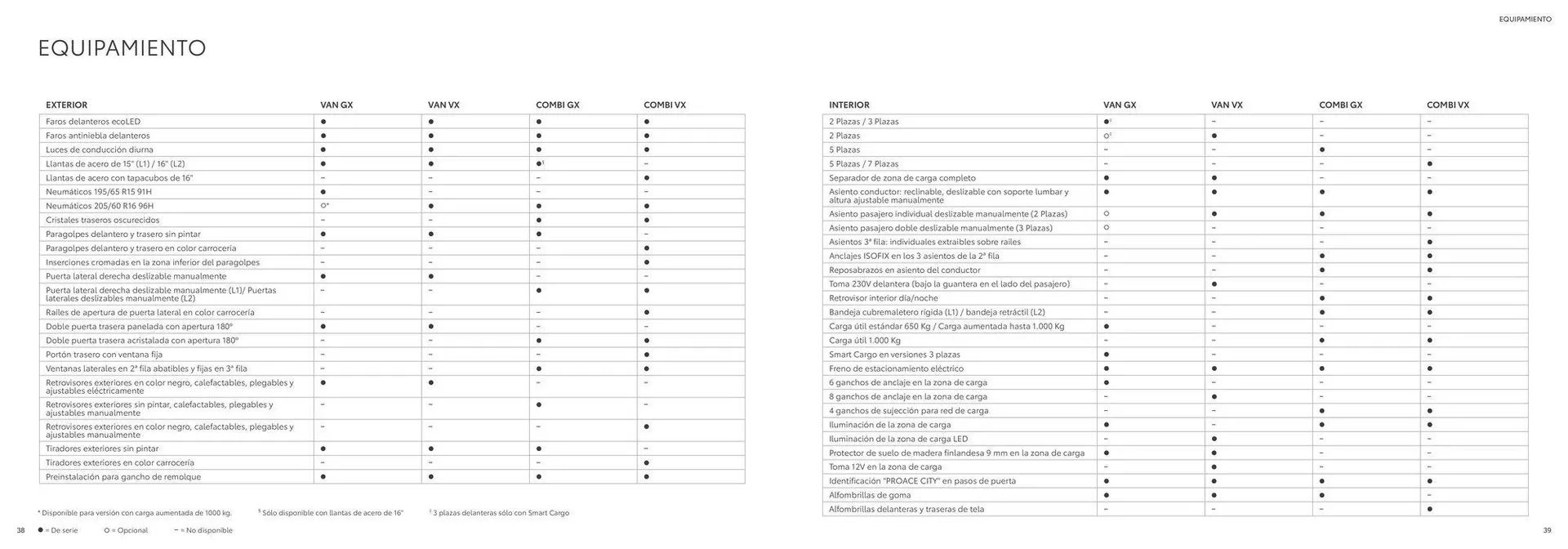 Catálogo de Catálogo del Toyota Proace City 23 de septiembre al 21 de septiembre 2025 - Página 20