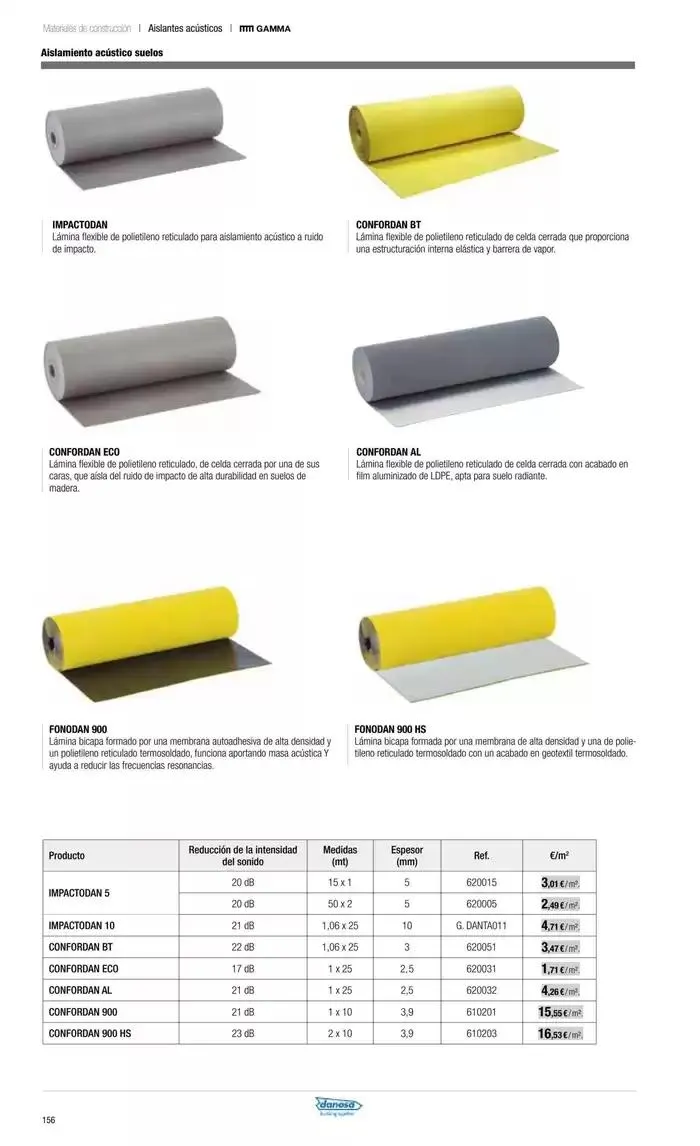 Catálogo de Catálogo Grup Gamma 14 de octubre al 31 de marzo 2025 - Página 62