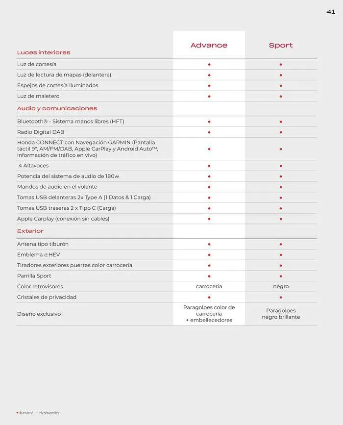 Catálogo de Honda Jazz-Hybrid 30 de agosto al 31 de diciembre 2024 - Página 39